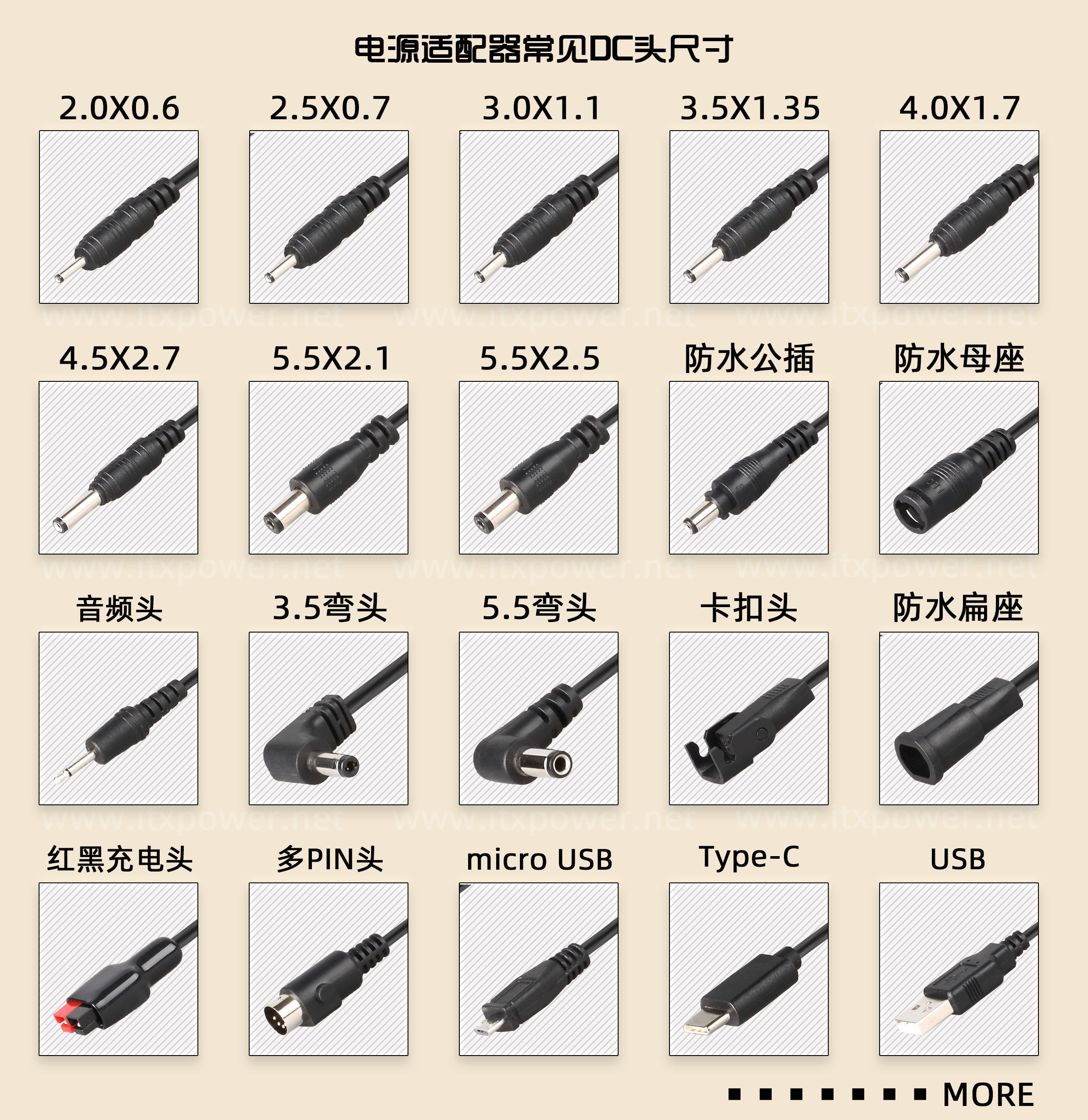 电源适配器DC头规格