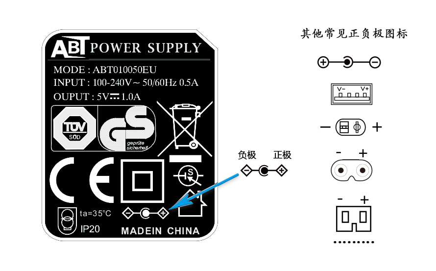 电源适配器正负极表示