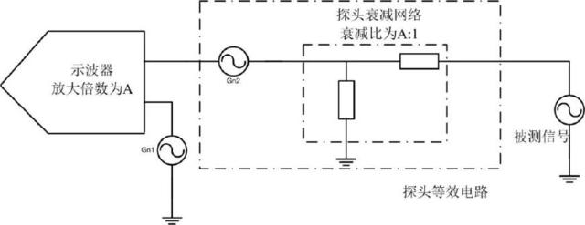 底噪放大示意图